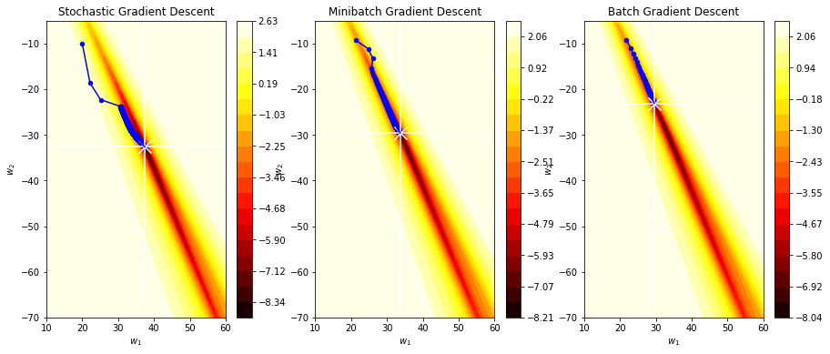 ../_images/U2.01 - The Perceptron_62_0.png